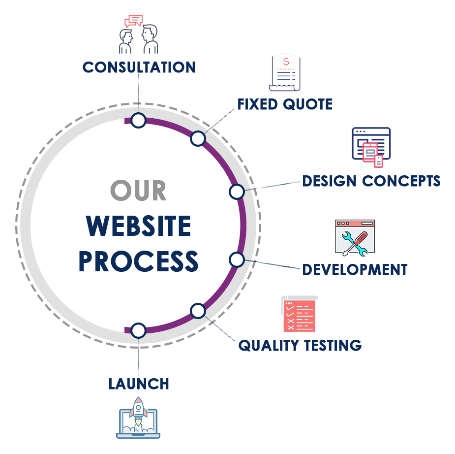 Web Design Adelaide, Website Design Adelaide